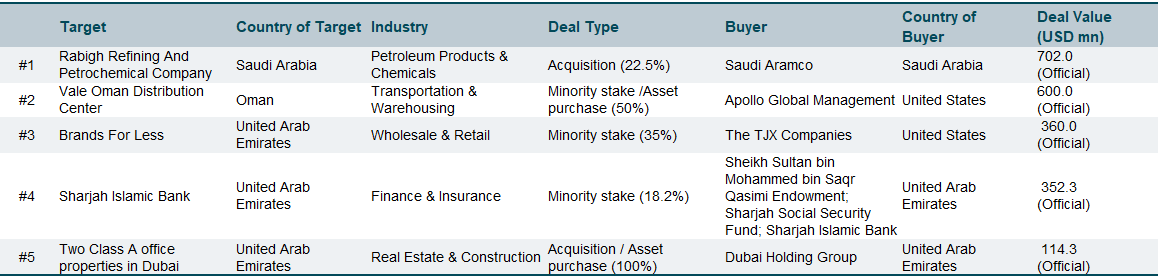 Aug  24 top deals - MENA