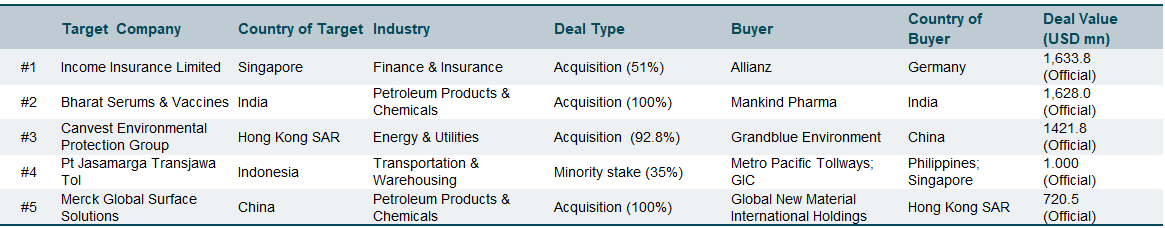 Top Deals July Asia