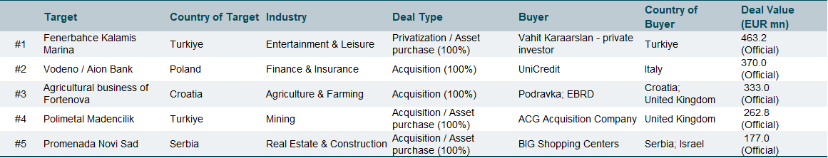 Top Deals July EE