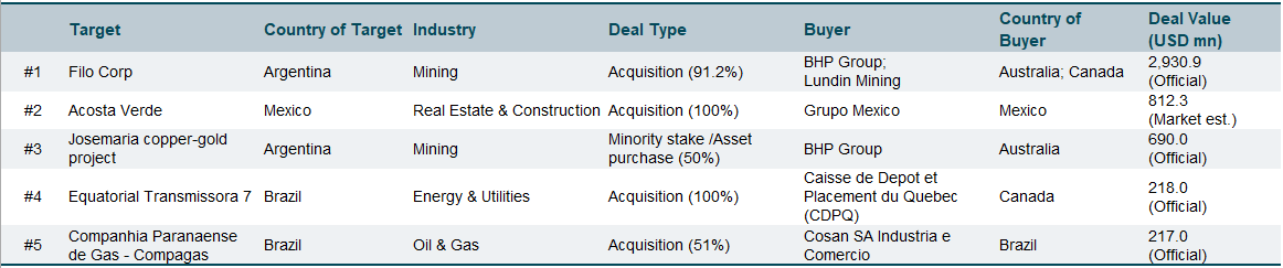 Top Deals July Latam